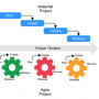 agile-project-vs-waterfall-project.png