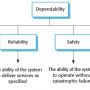 11-dependability_properties.png